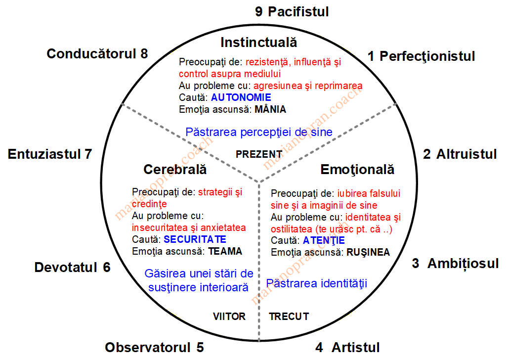 Triadele sinelui