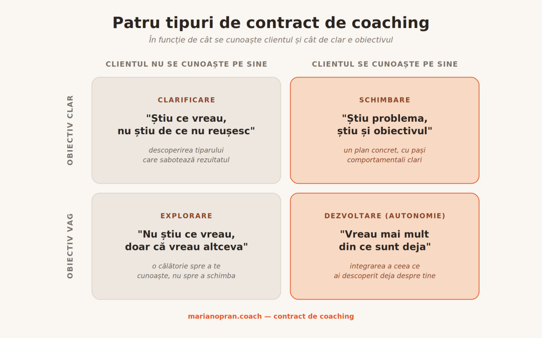 Contractul adevărat dintr-o colaborare de coaching nu e cel pe care-l semnezi