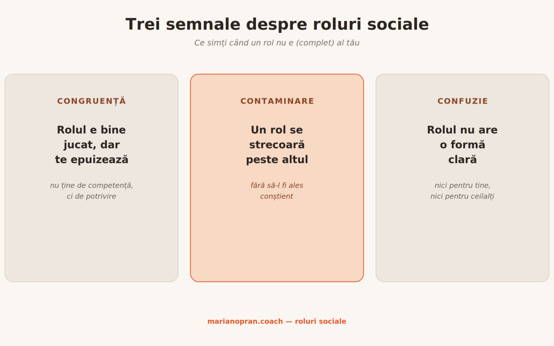 Roluri sociale: de ce unele te epuizează, altele nu